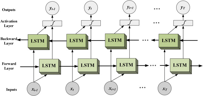 Gently curtain Pack to put Keras LSTM for Text Generation – Sajanraj